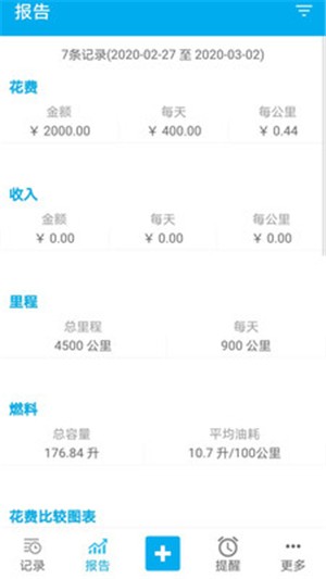 车智管  v1.0.0图1