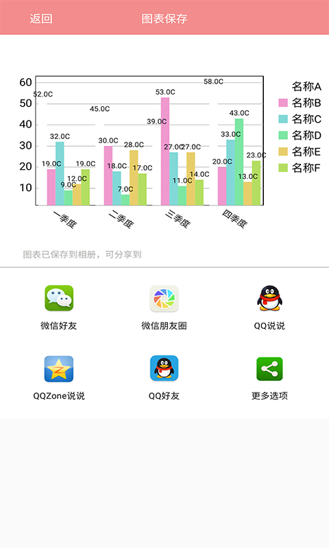 表格图表说  v1.0图3