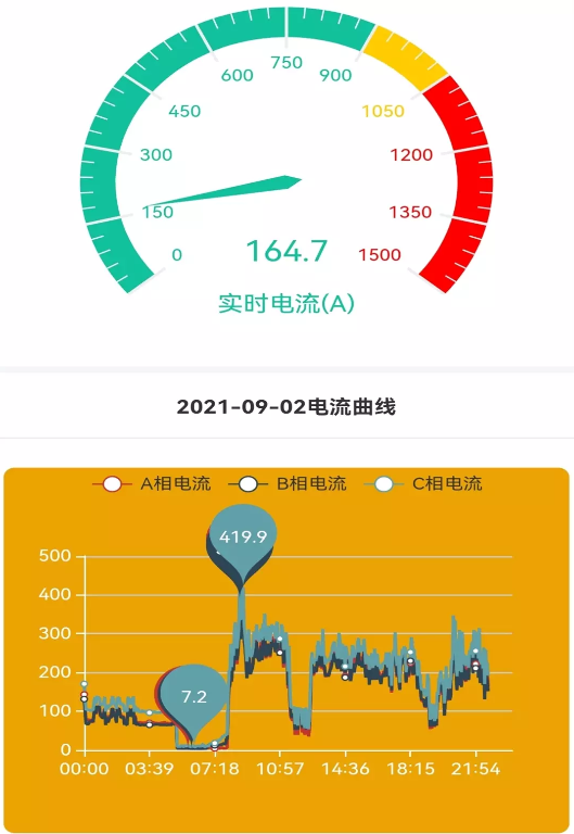 电力啄木鸟  v0.1.13图3