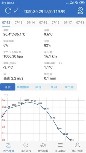 钓鱼天气