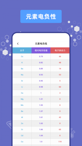 烧杯实验室  v2.1.1图3