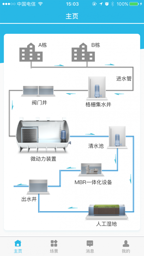 亿小云  vapp图3