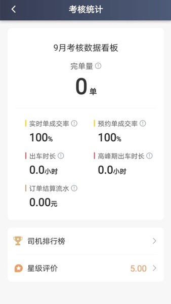 来了出行司机端  v5.00.5.0008图2