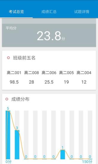 掌上周报教师版  v1.3.1032图3