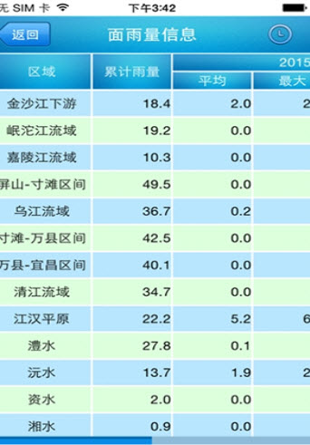 长江水文24实时水位长江水文网