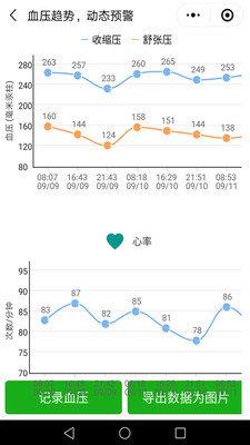 撼高组血压血糖