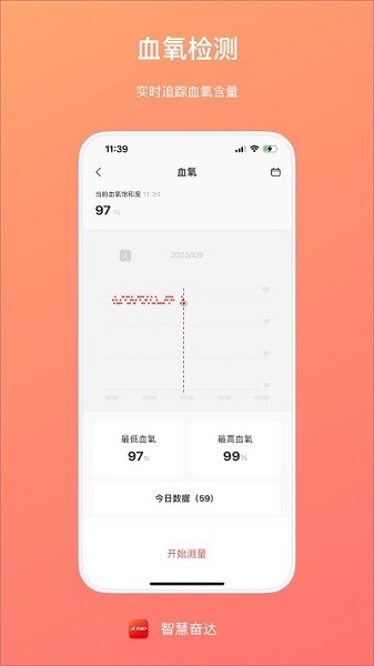 智慧奋达app