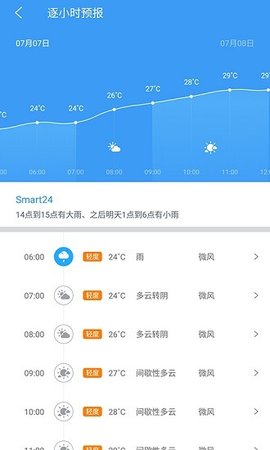 中国天气  v8.4.0图1