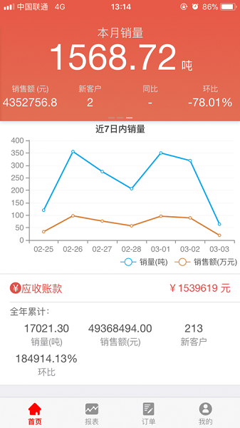 惠顺饲料最新版