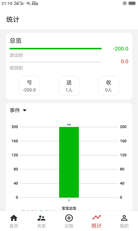 份子记账  v1.0.1图2