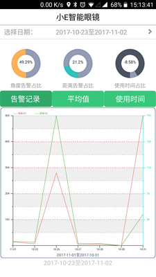 小E智能  v2.8图3