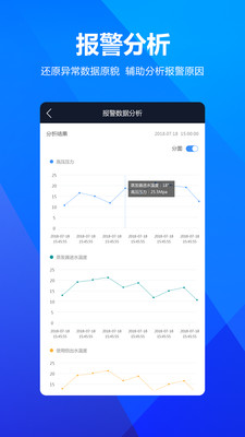 从容云物联  v2.2.1图4