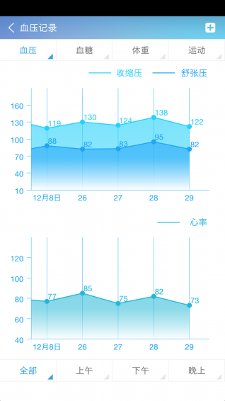 健保通