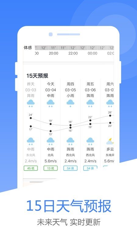 风云天气  v3.2.1图2