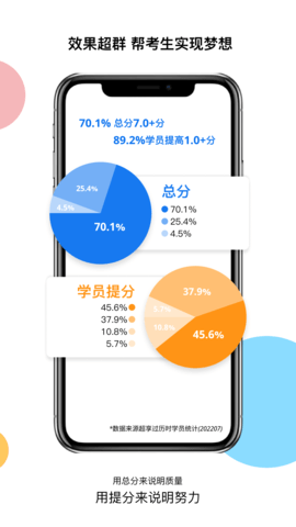 超享过雅思  v1.0.1图2